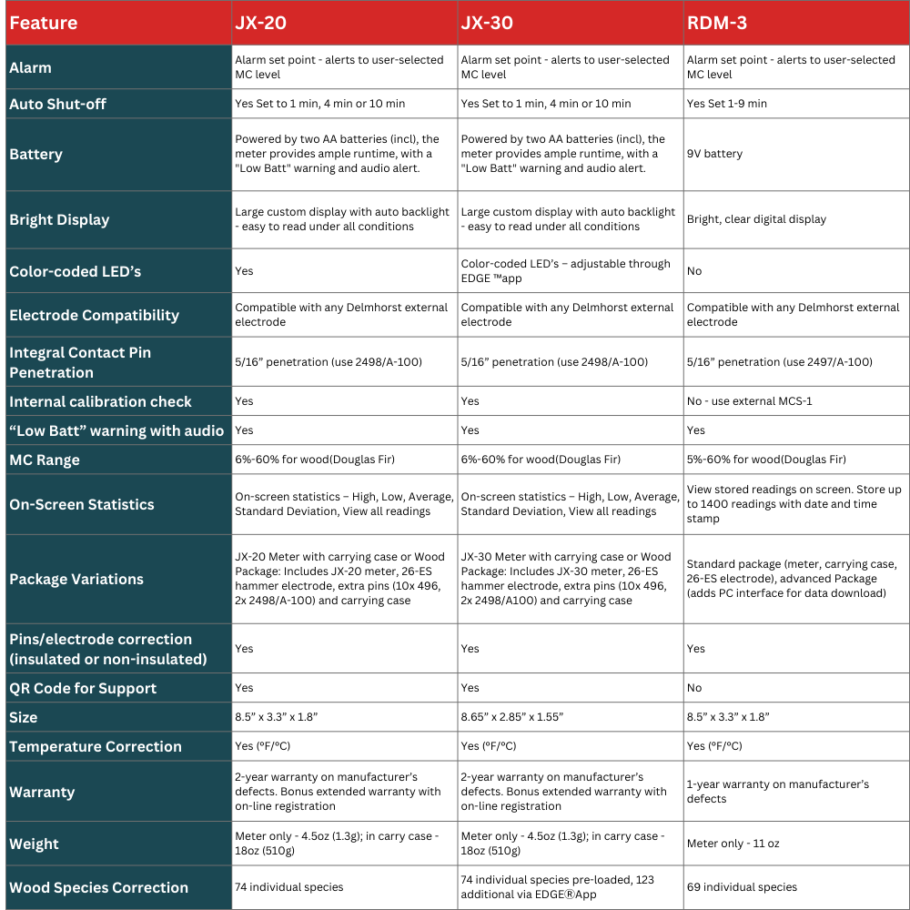 Choosing the Right Meter for Your Application